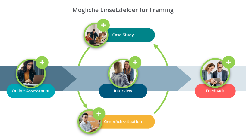Framing Einatzfelder